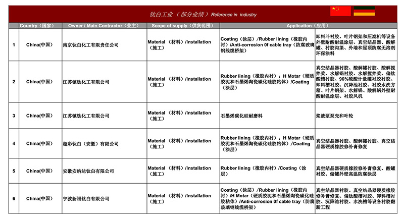 业绩表--钛白.jpg
